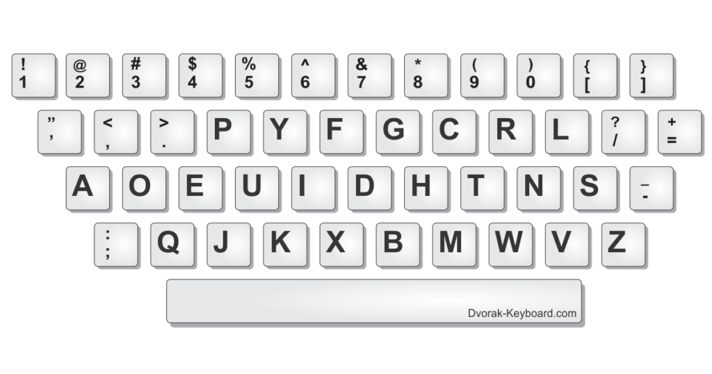 Tìm hiểu về QWERTY, lý do tại sao các chữ cái trên bàn phím được sắp xếp theo Tìm hiểu về QWERTY, lý do tại sao các chữ cái trên bàn phím được sắp xếp theo