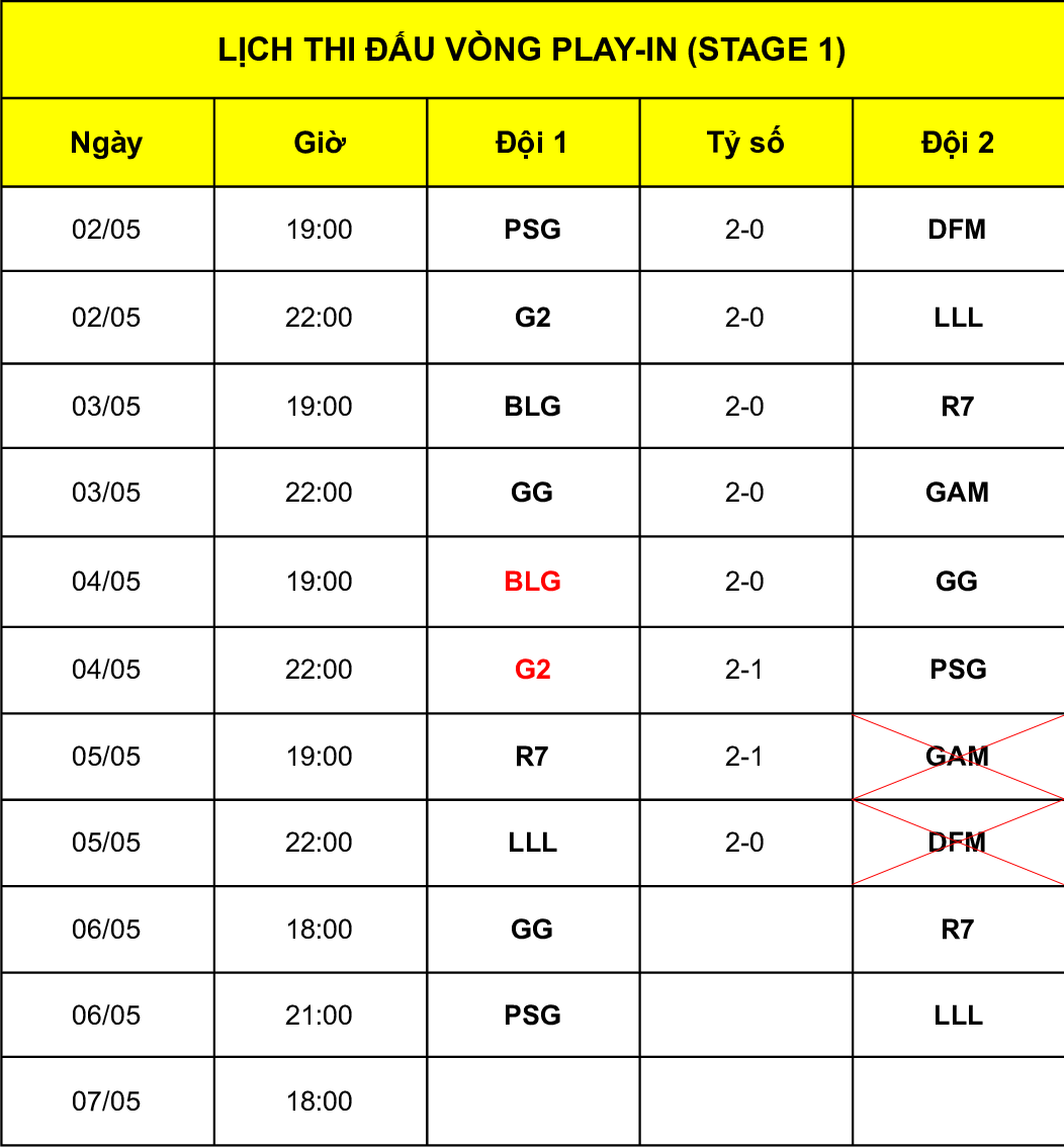 Khán giả VCS không giấu được sự thất vọng gay gắt yêu cầu GAM thay máu khẩn cấp