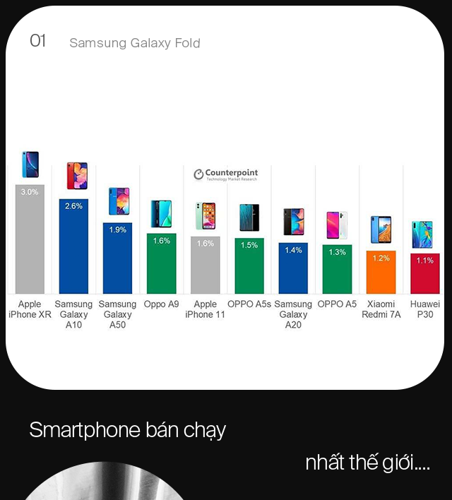 Nghịch lý iPhone tại Việt Nam và vì sao Galaxy Fold có thể là chìa khóa giúp Samsung vươn lên làm chủ phân khúc cao cấp - Ảnh 1.