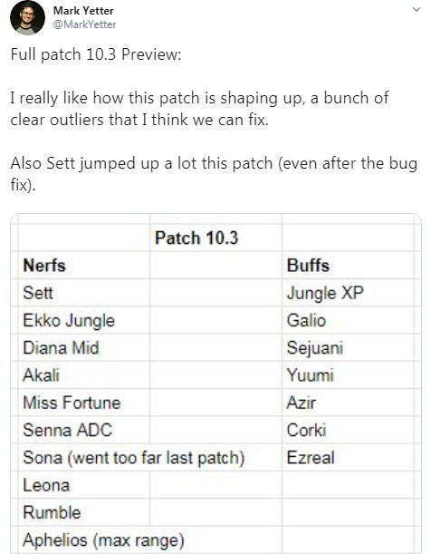 Riot Games công bố thông tin đầu tiên về bản 10.3 - Giang hồ xịn Sett chính thức lên thớt - Ảnh 2.