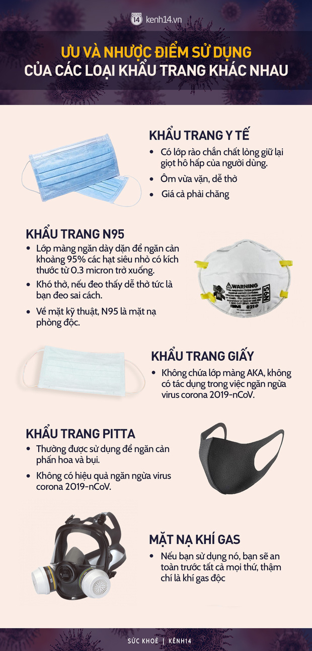 Ưu - Nhược điểm của tất cả các loại khẩu trang phổ biến hiện nay: Loại nào phòng chống virus corona hiệu quả? - Ảnh 1.