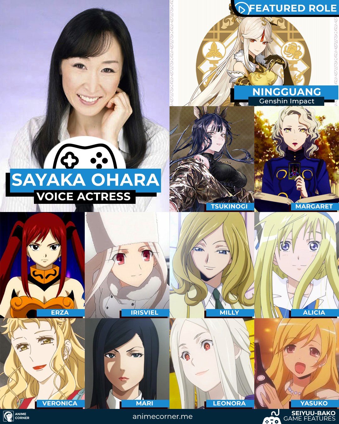 Genshin impact voice actors