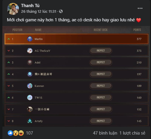 Mới làm quen với Huyền Thoại Runeterra hơn 1 tháng, game thủ Việt đã đạt top 1 Cao Thủ server ĐNA - Ảnh 1.