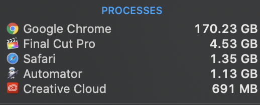 Mở 6000 tab cùng lúc, Google Chrome ngốn hết... 1.5TB RAM của Mac Pro - Ảnh 3.