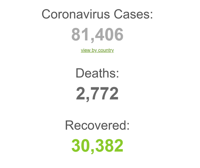 COVID-19 đã lây lan ra 6/7 châu lục trên toàn cầu: 81.406 ca nhiễm; 2.772 ca tử vong tính đến sáng 27/2 - Ảnh 2.