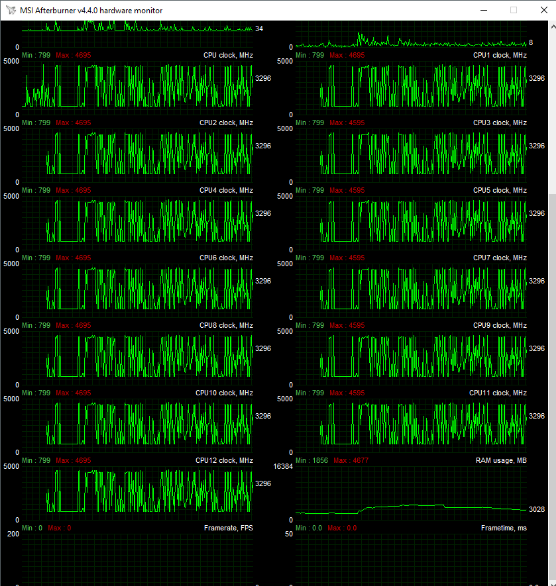 Cùng dòng CPU sẽ luôn có chiếc mạnh chiếc yếu, GPU cũng thế, vì sao vậy? - Ảnh 2.