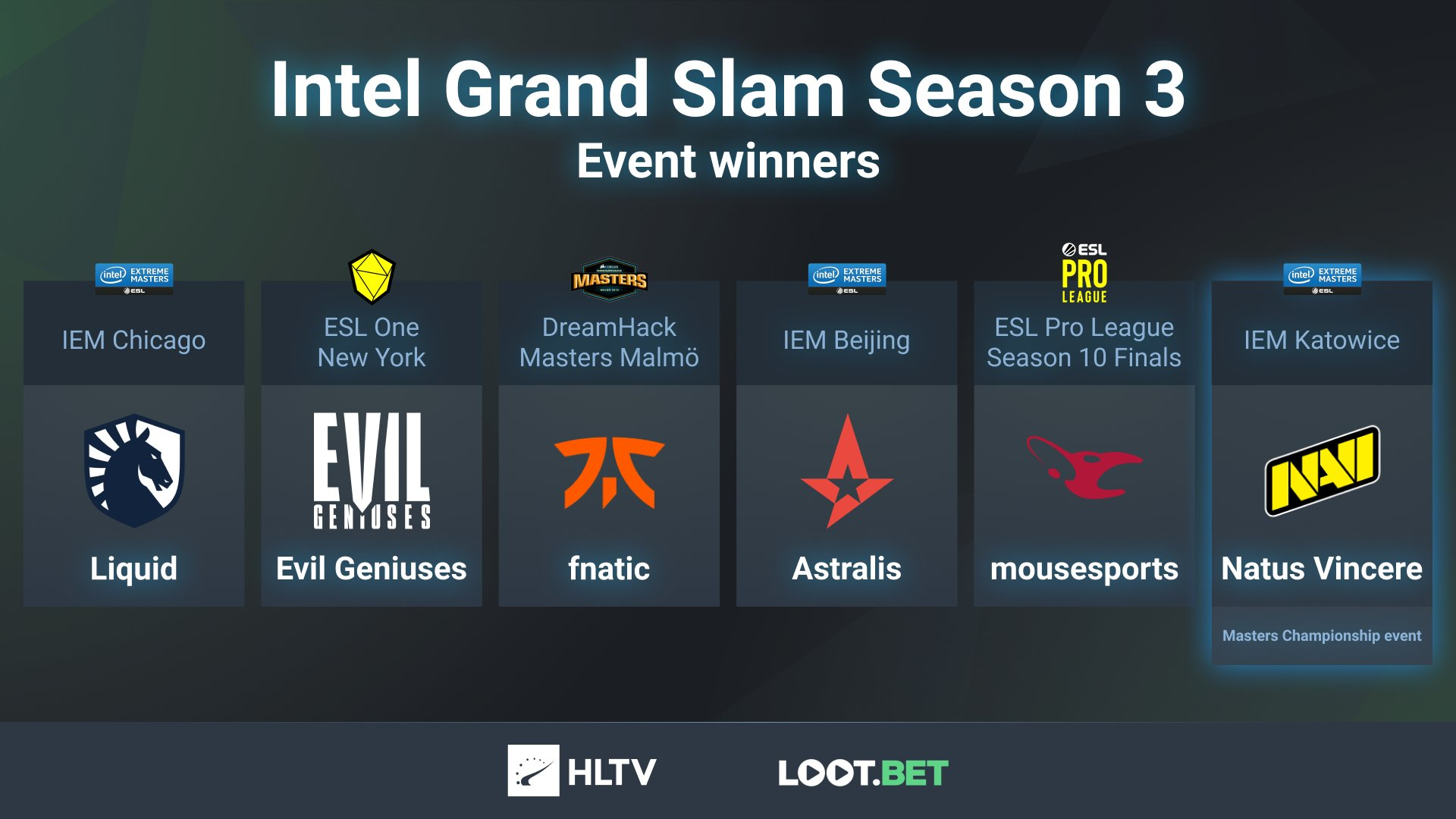 Intel grand slam. Intel Grand Slam 2021. Интел Гранд слэм 2021. Гранд слэм КС го.