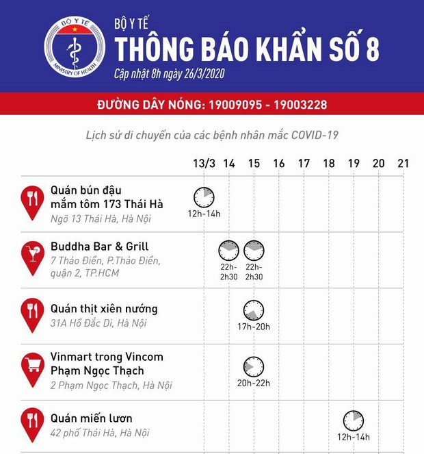 Bộ Y tế phát thông báo khẩn 5 địa điểm ăn uống và vui chơi mà các ca bệnh Covid-19 từng đến ở Hà Nội và Sài Gòn - Ảnh 1.