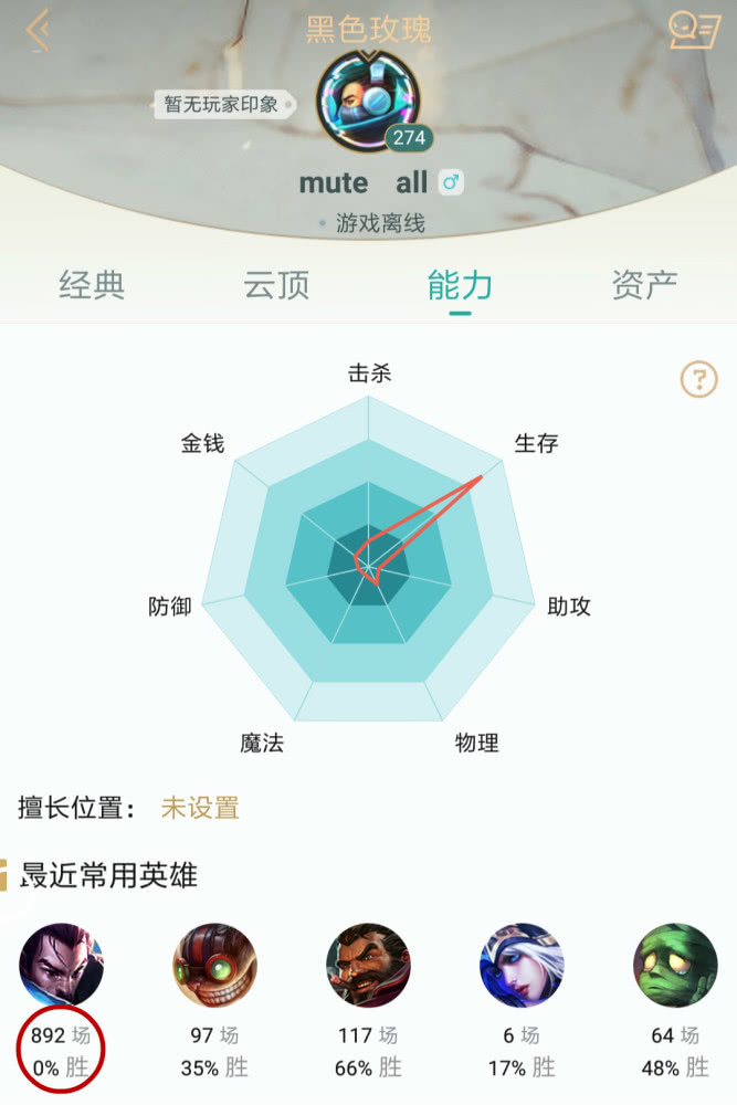 Gần 1000 trận chơi Yasuo, game thủ này lập kỷ lục về tỉ lệ thắng khiến dân mạng bái lạy nhưng cũng đặt nghi vấn có “trò bẩn” - Ảnh 1. Gần 1000 trận chơi Yasuo, game thủ này lập kỷ lục về tỉ lệ thắng khiến dân mạng bái lạy nhưng cũng đặt nghi vấn có “trò bẩn” - Ảnh 1.