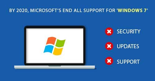 Tất tật lý do bạn cần phải gấp rút cập nhật từ Windows 7 lên bản 10 - Ảnh 1.