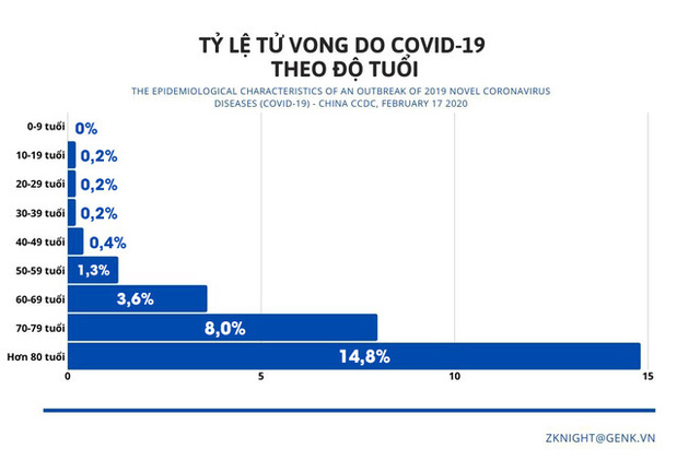 Ăn chay có giúp bạn phòng virus không? Lật tẩy 10 lời khuyên phi khoa học trong dịch Covid-19 - Ảnh 4.