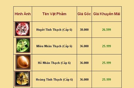 Những bảo vật đắt nhất lịch sử từng xuất hiện trong làng game Việt - Ảnh 8.