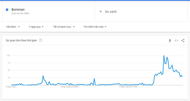 Vượt cả Lynk Lee, Bomman - Minh Nghi vừa công khai đã lập tức lọt top từ khóa tìm kiếm nhiều nhất Việt Nam - Ảnh 4.