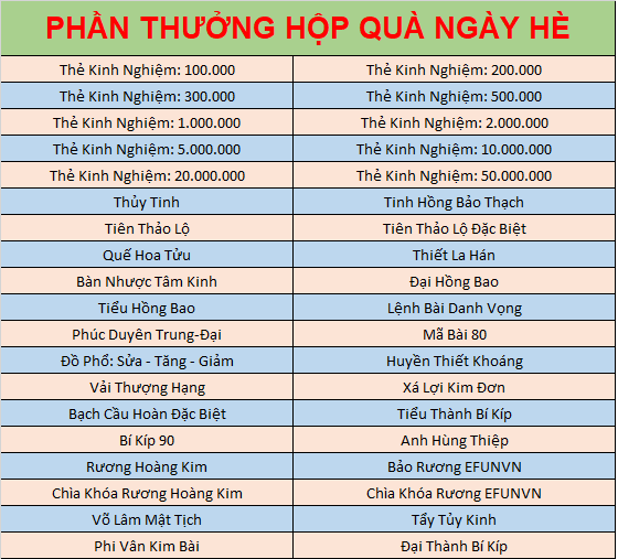 JX1 Huyền Thoại Võ Lâm ra event siêu độc: Tặng quà gái xinh, leo top xé gió - Ảnh 4.