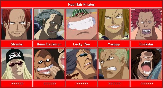 One Piece: Những thông tin hiếm hoi về 4 thành viên đã được nhắc đến của băng Tóc Đỏ- đội quân bí ẩn của Tứ Hoàng Shanks - Ảnh 2.