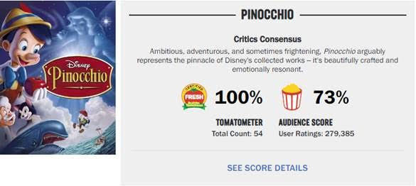 Pinocchio và những ảnh hưởng trong văn hóa đại chúng - Ảnh 3.