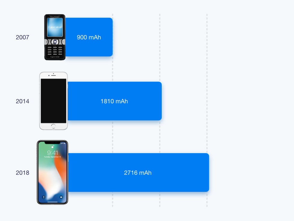Mở Bluetooth thường xuyên có làm hao pin không? - Ảnh 2.