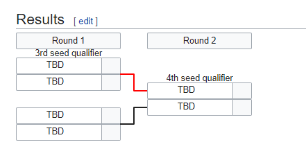 Chắc suất trong vòng Bán Kết playoff LPL, SofM và Suning có bao nhiêu cơ hội đi CKTG? - Ảnh 5.