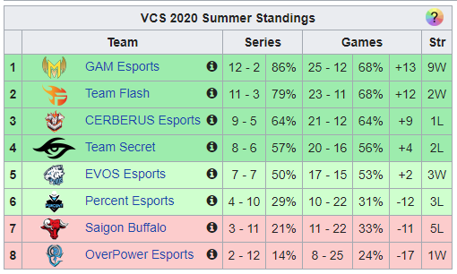 Bản tin buổi sáng LMHT: Invictus Gaming tiếp tục truyền thống thua 0-3 tại playoffs LPL Mùa Hè - Ảnh 8.