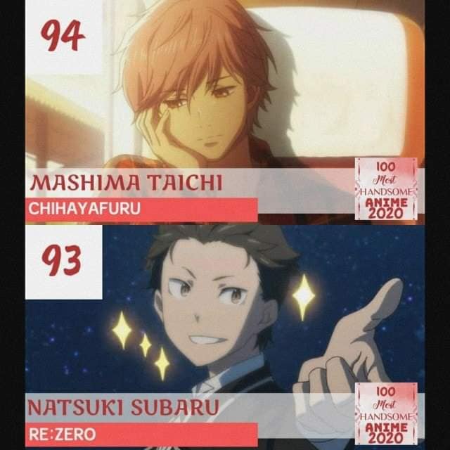 Top 100 nhân vật nam được bình chọn là đẹp trai nhất năm 2020, Naruto với Luffy gần bét bảng - Ảnh 5.