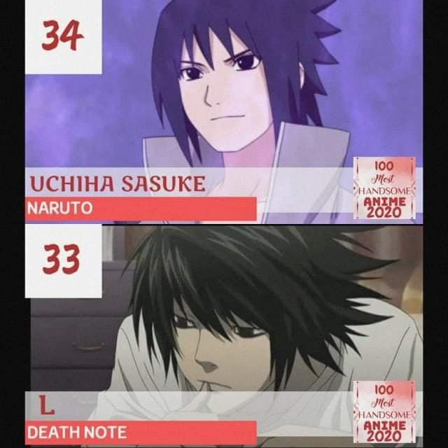 Top 100 nhân vật nam được bình chọn là đẹp trai nhất năm 2020, Naruto với Luffy gần bét bảng - Ảnh 35.
