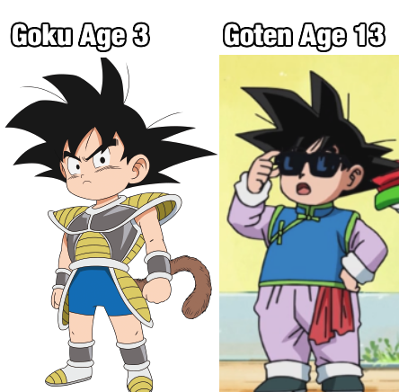 Dragon Ball: Goku đã là ông nội U40, vậy fan của anh Khỉ bao nhiêu tuổi rồi? - Ảnh 2.