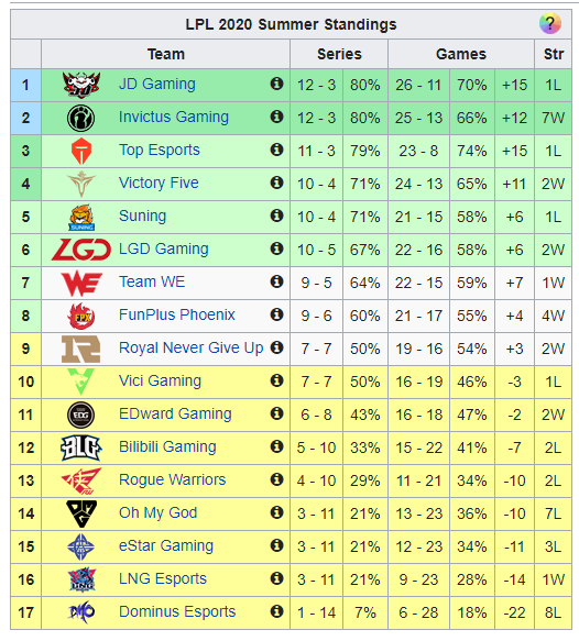 Giúp LGD trở lại playoff LPL sau 4 năm, Peanut được khen hết lời - Đậu Nhỏ của SKT T1 trở lại rồi - Ảnh 3.