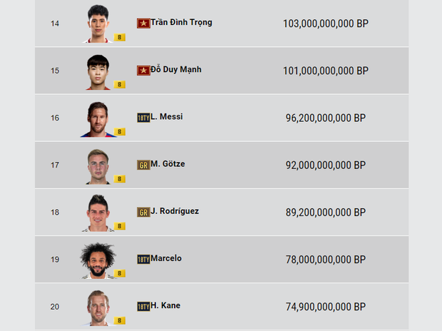 FIFA Online 4: Nông Dân Cày Chay vượt mặt đại gia nạp tiền tỷ, tưởng vô lý nhưng lại cực kỳ thuyết phục! - Ảnh 5.