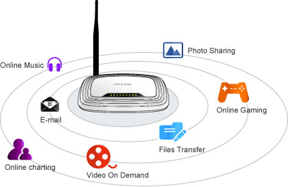 5 cách đơn giản để tăng tốc độ Wi-Fi tại nhà - Ảnh 2. 5 cách đơn giản để tăng tốc độ Wi-Fi tại nhà - Ảnh 2.
