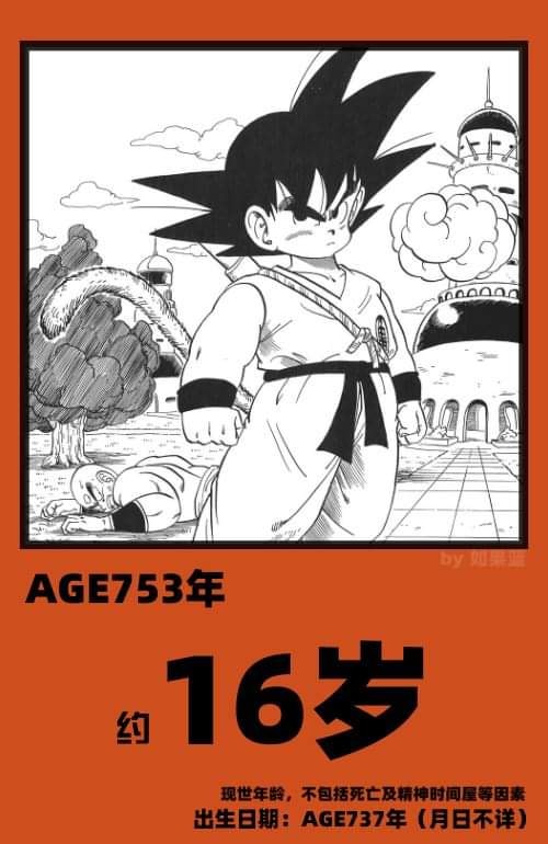 Từ cậu thiếu niên 16 tuổi khi mới bắt đầu series Dragon Ball, Goku giờ đã là ông nội trẻ trâu ngoài 40 - Ảnh 1.