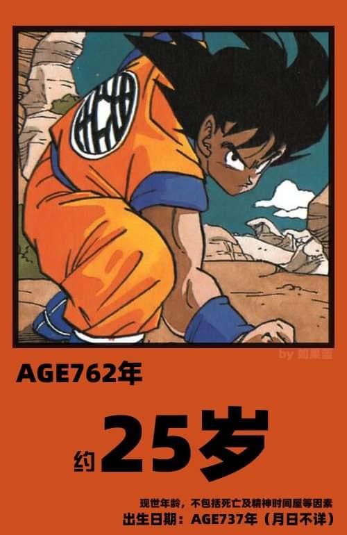 Từ cậu thiếu niên 16 tuổi khi mới bắt đầu series Dragon Ball, Goku giờ đã là ông nội trẻ trâu ngoài 40 - Ảnh 3.