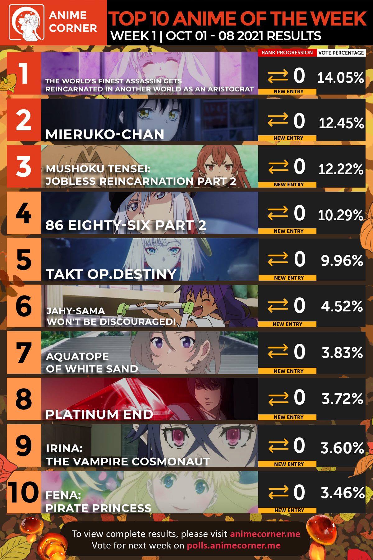 Bảng xếp hạng Anime mùa thu là thông tin rất đáng quan tâm cho những ai yêu thích anime. Hãy xem hình ảnh liên quan để cập nhật những bộ anime đang được đánh giá cao nhất trong mùa thu này.