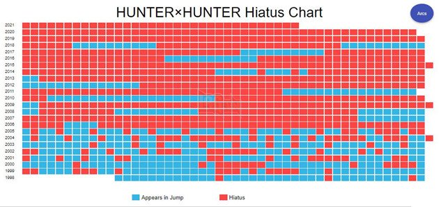 Cay cú vì Hunter x Hunter cứ mãi delay, YouTuber đấm mỗi ngày 1000 cái cho đến khi truyện trở lại - Ảnh 2.
