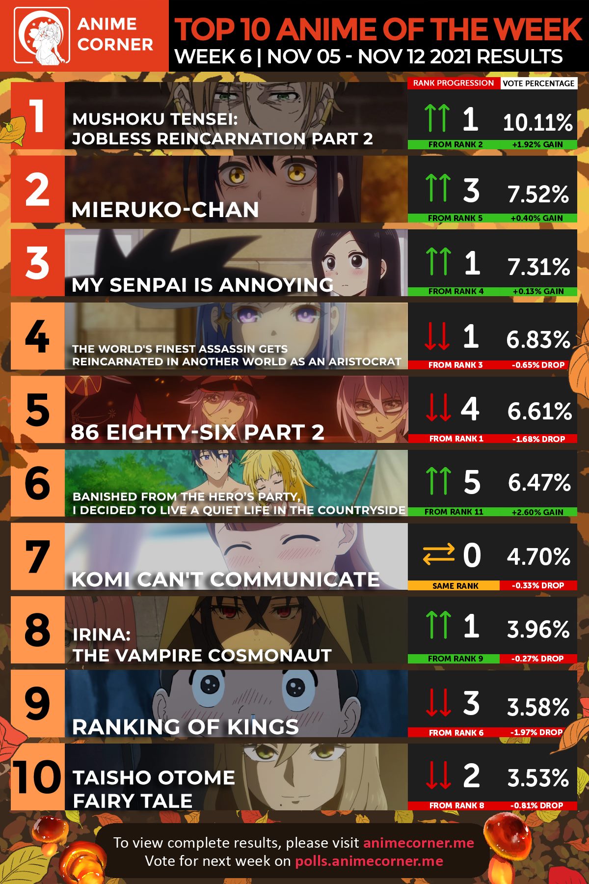 Anime Trending - Here are your TOP 10 ANIME for Week#4 of the Spring 2023  Anime Season! Vote again for your top 10 anime here:  https://atani.me/spring2023fb-5 Mobile Suit Gundam: The Witch from