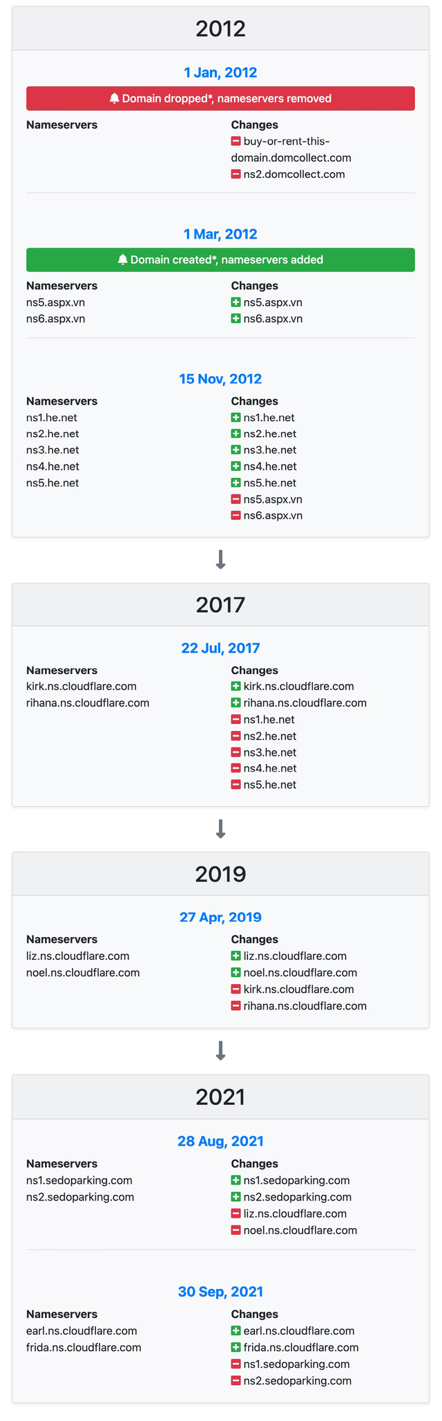  Thực hư Netflix mua lại tên miền phimmoi.net - Ảnh 5.