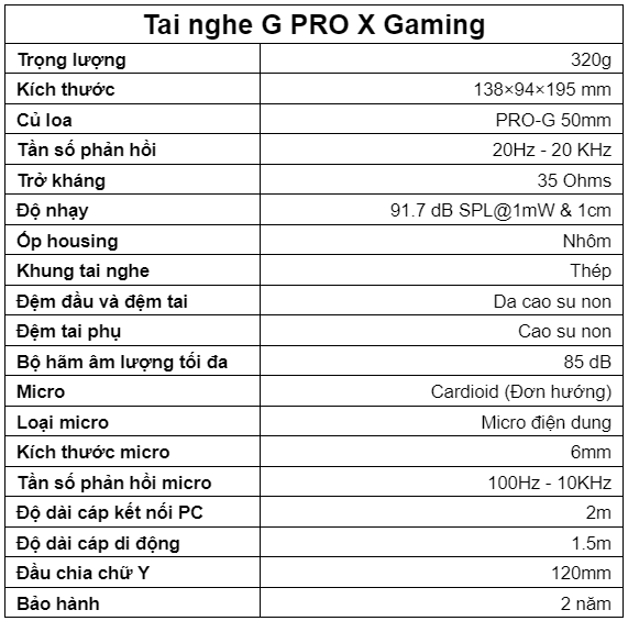 Logitech trình làng dải thiết bị chơi game mang thương hiệu Liên Minh Huyền Thoại - Ảnh 9.