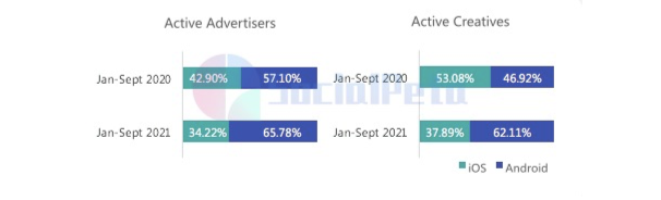 Báo cáo thị trường ứng dụng di động tại Đông Nam Á: Số liệu thống kê, xu hướng và chiến lược quảng cáo 2021 - Ảnh 2.