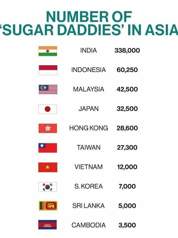 Có thể bạn chưa biết: Website chuyên dịch vụ sugardaddy công bố  Việt Nam có sương sương 12 nghìn bố đường - Ảnh 4.