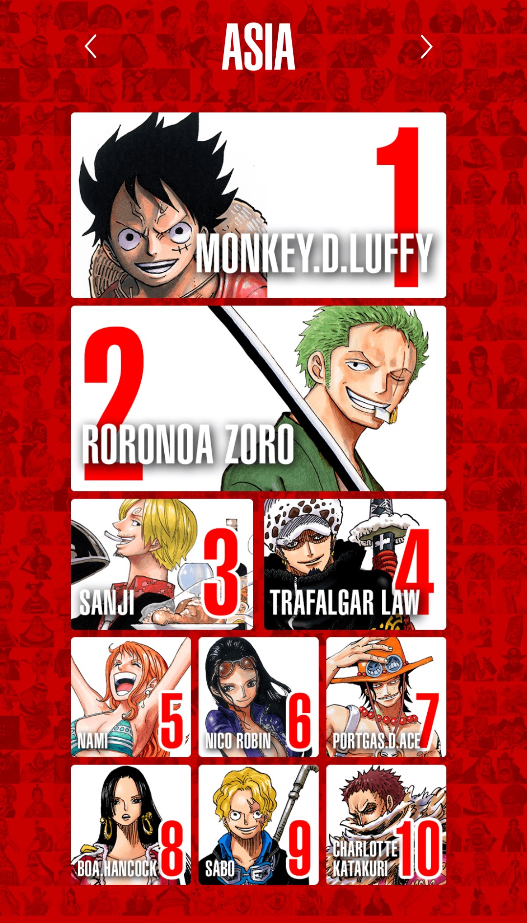Trong One Piece, mỗi người đều có một nhân vật yêu thích riêng. Có thể là Luffy, Zoro, Sanji, Robin, hay chính những nhân vật phản diện. Hãy xem hình ảnh của nhân vật yêu thích của bạn và cùng nhau chia sẻ niềm hạnh phúc và đam mê với cộng đồng fan One Piece!