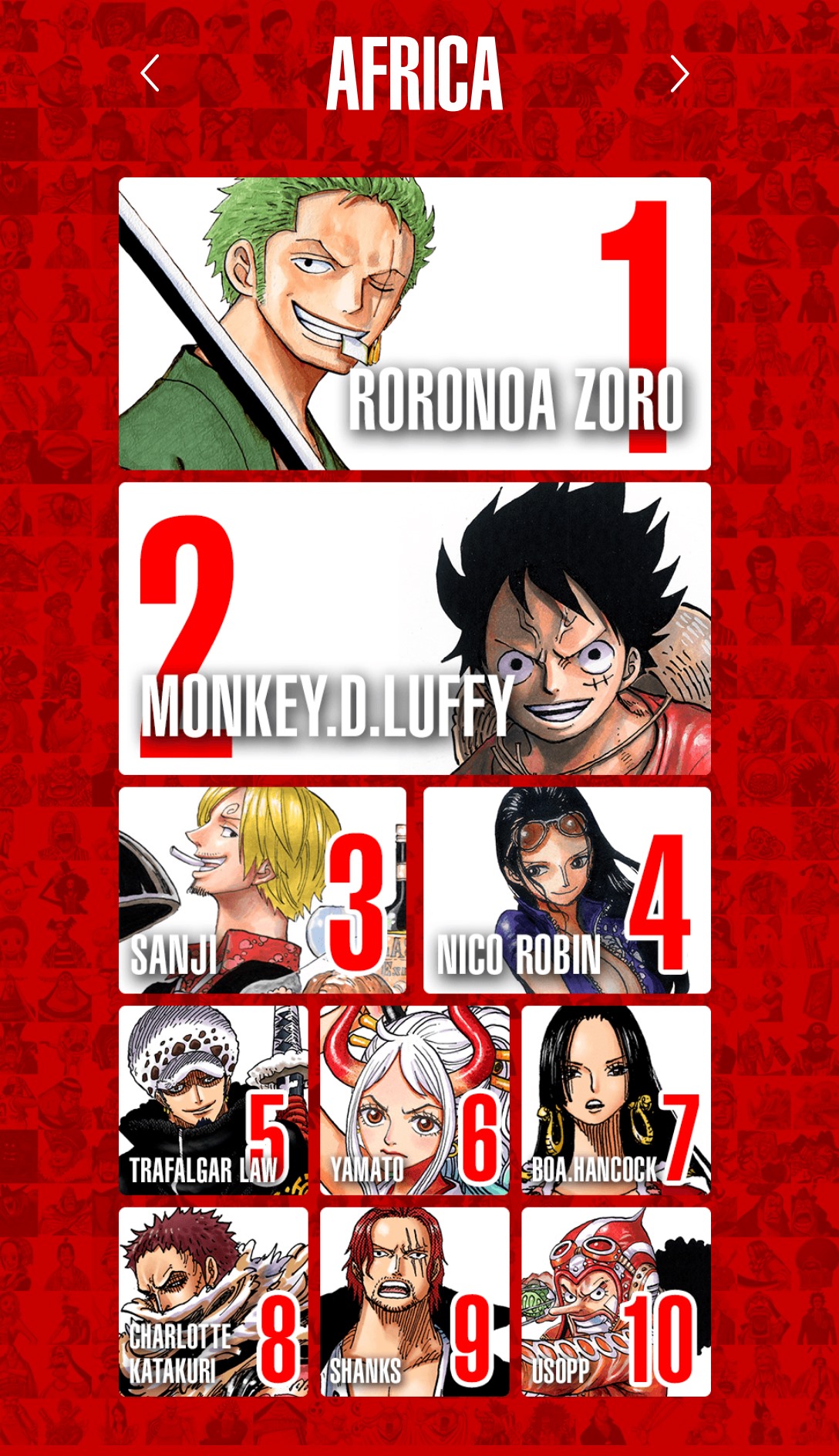 Top 100 nhân vật One Piece được yêu thích nhất trên thế giới ...