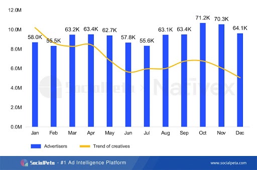 SocialPeta và Nativex cùng phát hành Sách trắng 2020 về quảng cáo trên Thị trường Di động Toàn cầu - Ảnh 5.