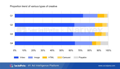 SocialPeta và Nativex cùng phát hành Sách trắng 2020 về quảng cáo trên Thị trường Di động Toàn cầu - Ảnh 3.