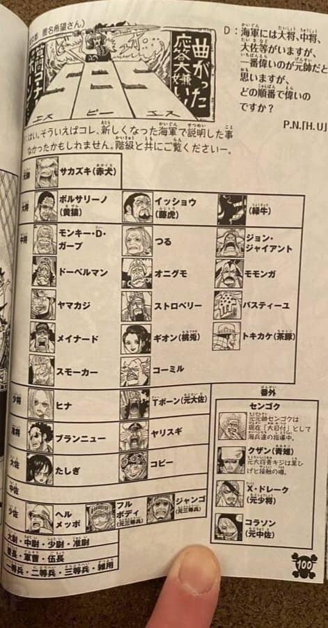 One Piece: Hình ảnh Sanji khi về già và những thông tin thú vị tại SBS 98 mà các fan cần biết - Ảnh 1.