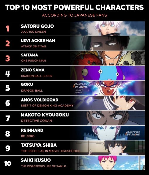 Top 5 Nhân Vật Mạnh Nhất Anime: Khám Phá Các Chiến Binh Huyền Thoại