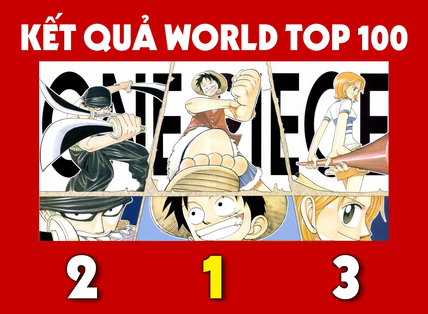 One Piece: Bảng xếp hạng 20 nhân vật được yêu thích nhất năm 2021 ...