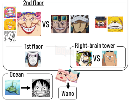 One Piece: Tóm tắt tình hình chiến sự tại Wano Quốc trong vòng 5 phút, tâm điểm là màn đụng độ cha con - Ảnh 2.