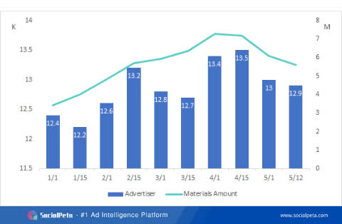 Khám phá thị trường quảng cáo game nửa đầu năm 2021 - Ảnh 2. Khám phá thị trường quảng cáo game nửa đầu năm 2021 - Ảnh 2.