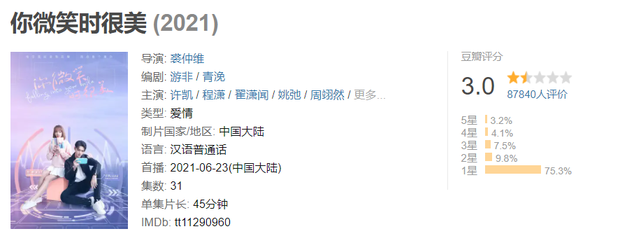 Em Đẹp Nhất Khi Cười bị chấm 3/10 điểm trên Douban, đến cả khán giả ngoài ngành Esports cũng chê bai không ngớt - Ảnh 2.