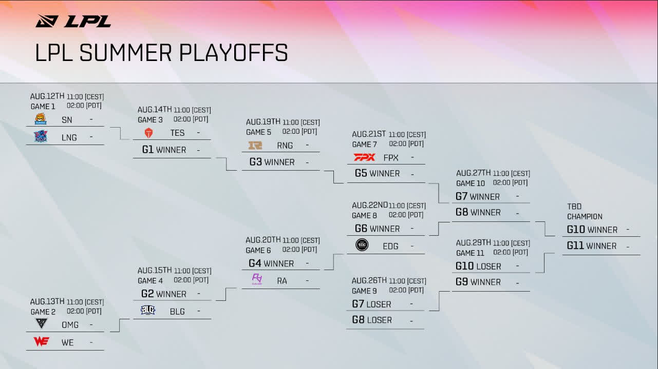 Lịch thi đấu LPL Playoff 2021 đáng chú ý ở đâu？ Hãy cùng khám phá!