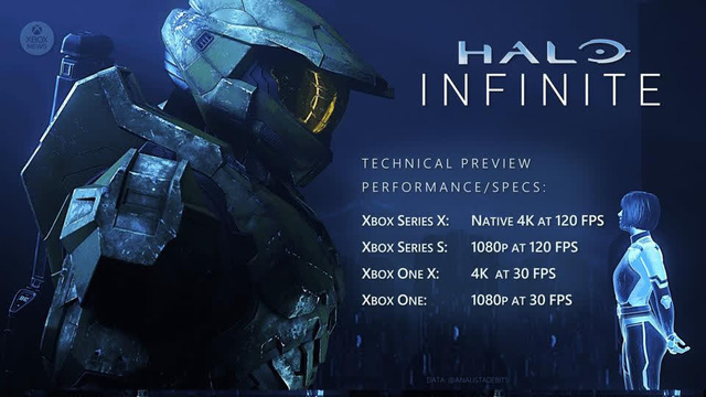 Halo Infinite: Mảnh ghép hoàn hảo nối tiếp vũ trụ 20 năm của dòng game Halo đình đám - Ảnh 8. Halo Infinite: Mảnh ghép hoàn hảo nối tiếp vũ trụ 20 năm của dòng game Halo đình đám - Ảnh 8.